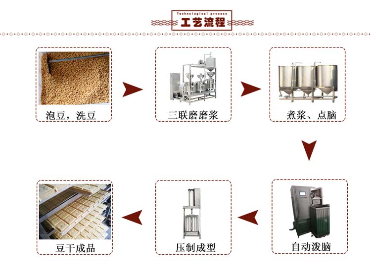2026年6月豆腐皮机厂家推荐指南:豆腐皮设备机器仿手工公司优选!(图1)