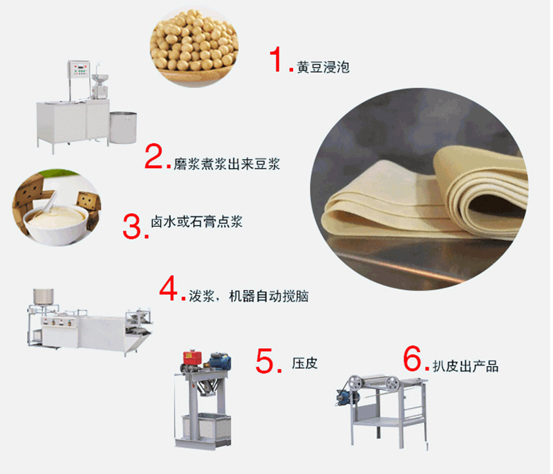 购买豆腐机、豆腐皮机、全自动皮机更多的人选择了彭大顺豆厂家不仅仅高质量……(图1)