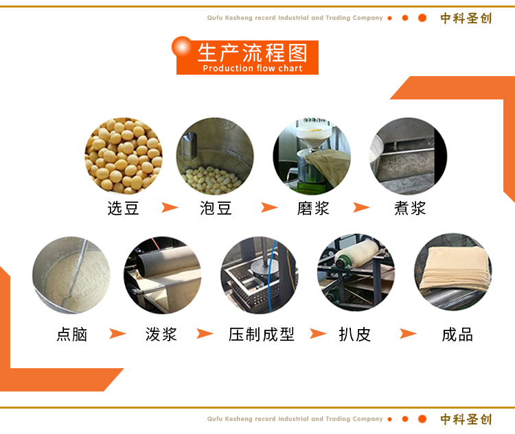 豆腐机十大品牌排行榜(图1)