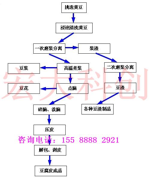 全自动豆腐机价格报价(图1)
