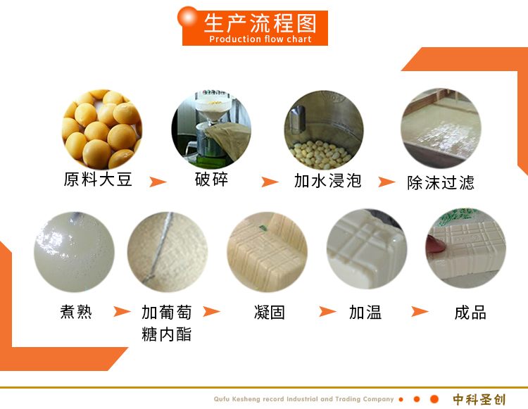 酱香包浆豆腐(图1)